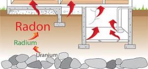 Scadenza rilevazioni GAS RADON